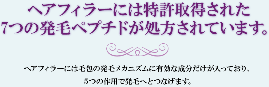 ヘアフィラーには特許取得された7つの発毛ペプチドが処方されています。